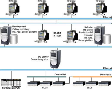 Figure 1. Batch tracking and reporting system topology at SAB Maltings